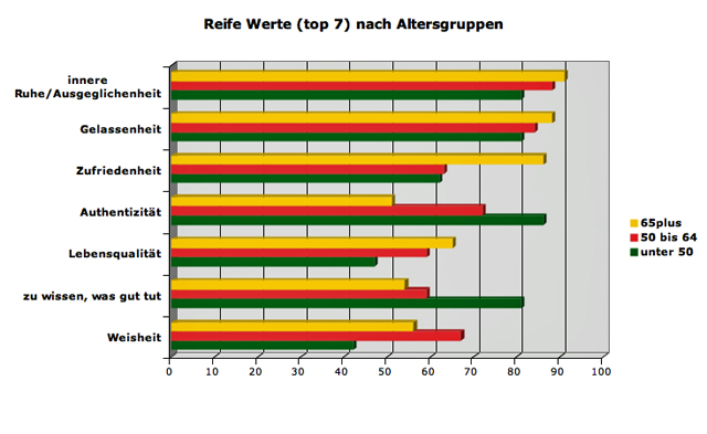 rlq-reifewerte-alter1