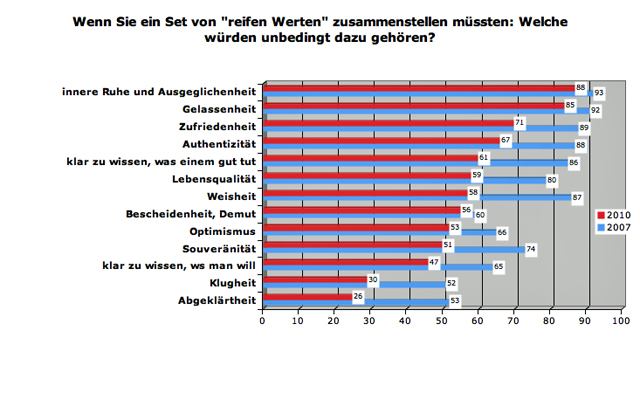 rlq-reifewerte