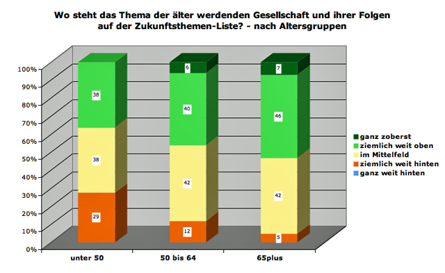 rlq-thema-bedeut-alter