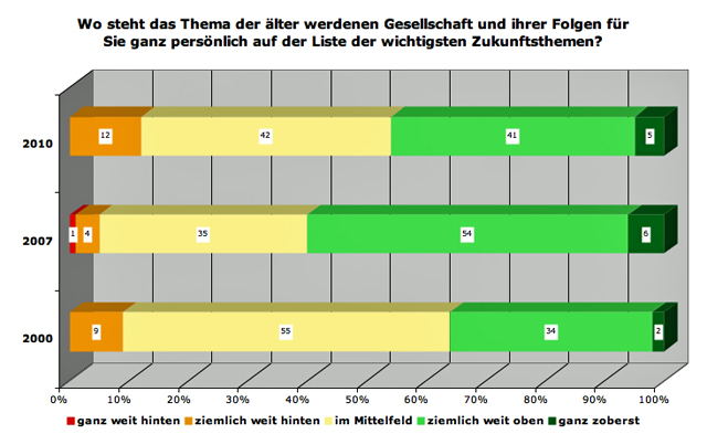 rlq-thema-bedeut