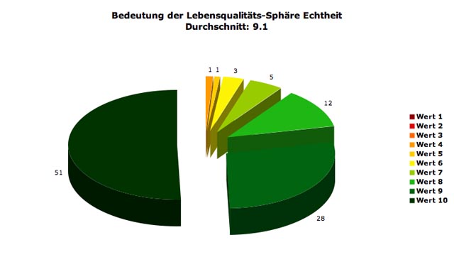 sph-echtheit