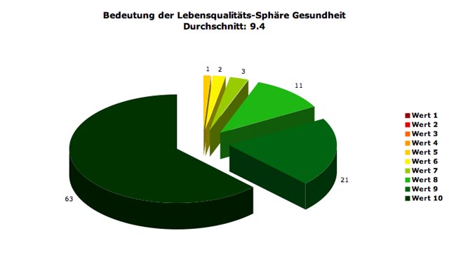 sph-gesundheit-gr