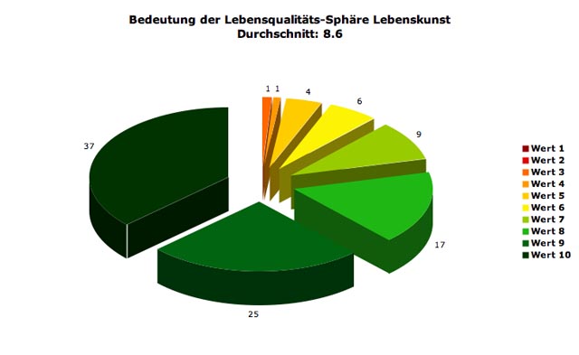 sph-lkunst
