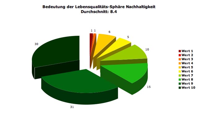 sph-nachhall