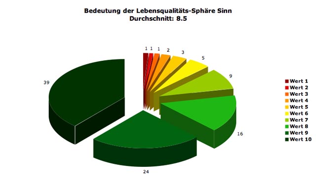 sph-sinn