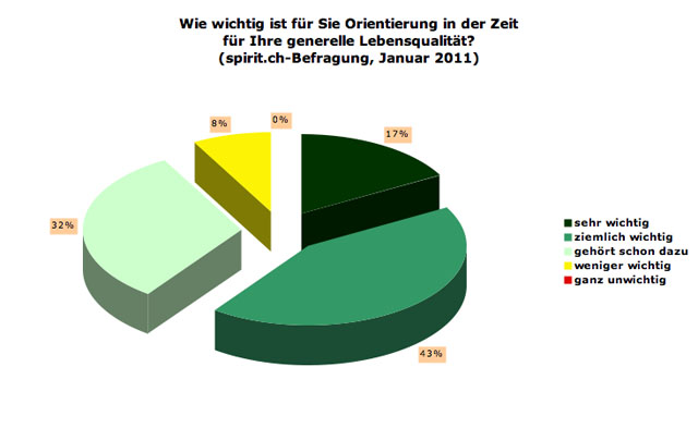 zeit_und_lq