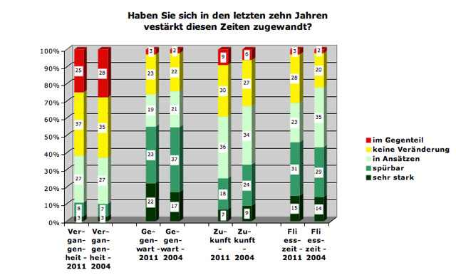 zeitzuwendung