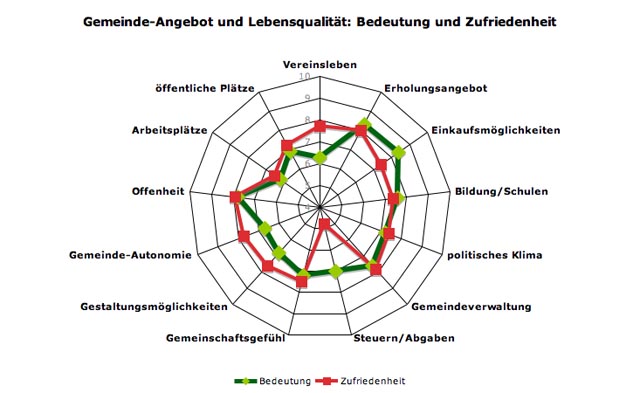 wald-angebote