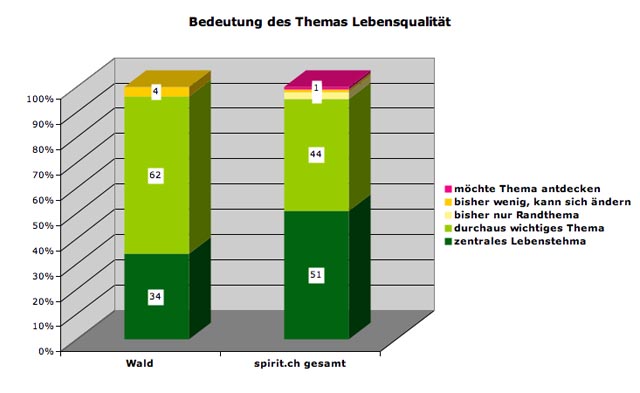 wald-bedeut-lq
