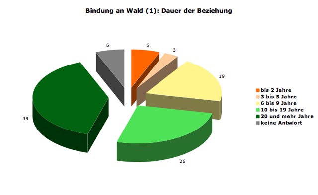 wald-bindung1