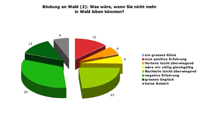 wald-bindung2