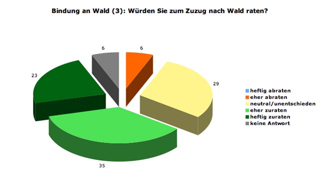 wald-bindung3