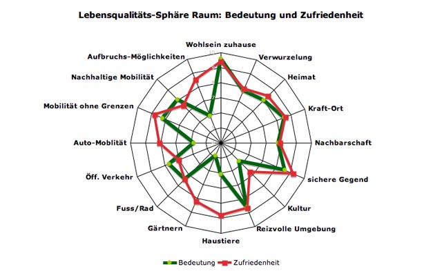 wald-sphaere-raum