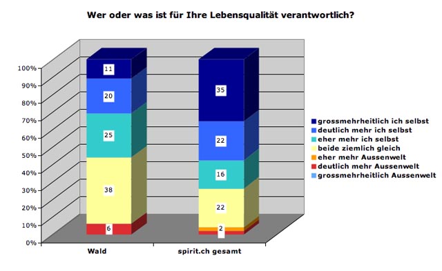 wald-verantw-lq