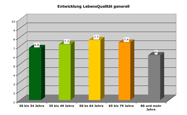 buch-reifelq2